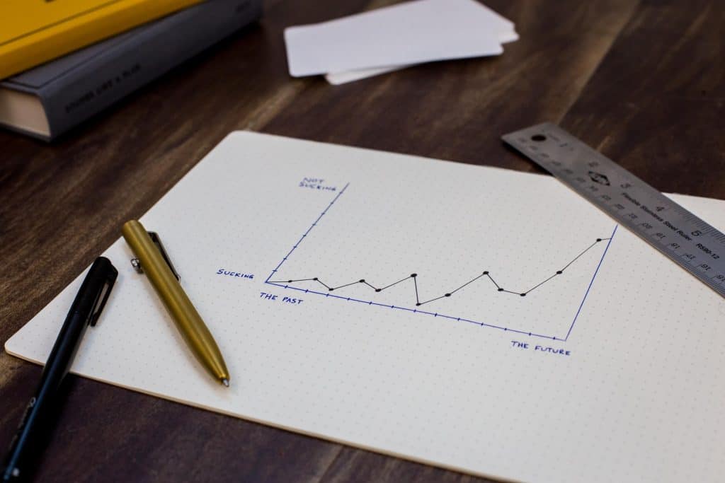 Upward Graph Past Future