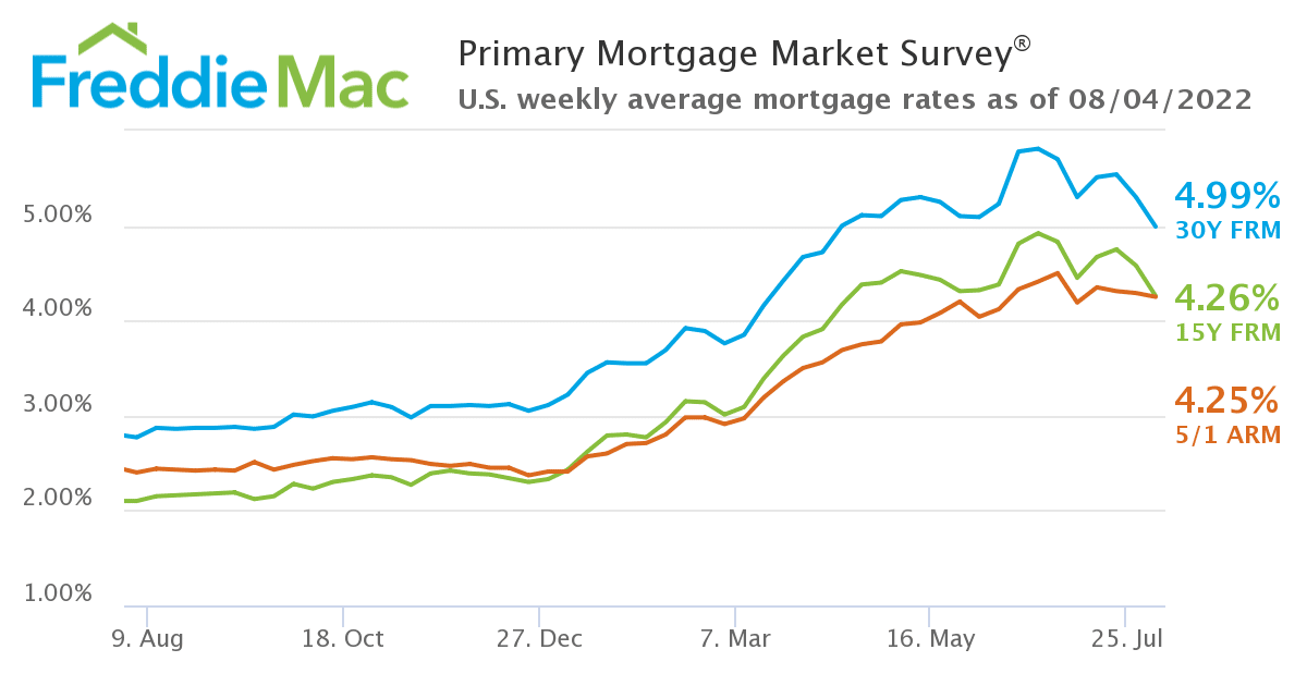 pmms-08-04-2022-chart pmms-08-04-2022-chart