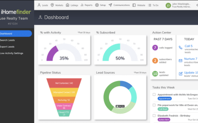 iHomefinder Partners with Wix on Real Estate Website Solutions