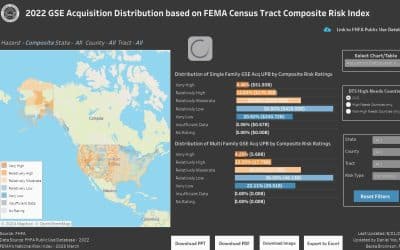 FHFA Releases Mortgage Loan and Natural Disaster Dashboard