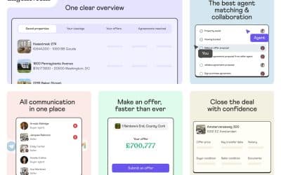 Anyone.com, a New Platform for Residential Real Estate Sales, is Launched